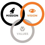 vision-mission-values